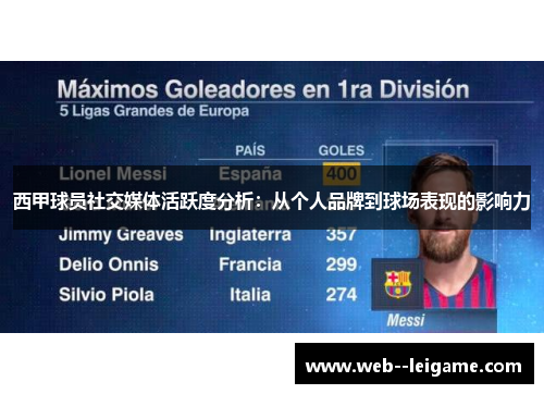 西甲球员社交媒体活跃度分析：从个人品牌到球场表现的影响力