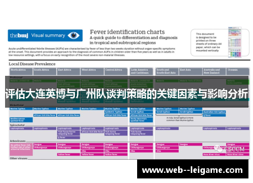 评估大连英博与广州队谈判策略的关键因素与影响分析 评估大连英博与广州队谈判策略的关键因素与影响分析