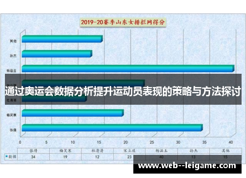 通过奥运会数据分析提升运动员表现的策略与方法探讨