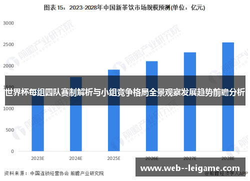 世界杯每组四队赛制解析与小组竞争格局全景观察发展趋势前瞻分析