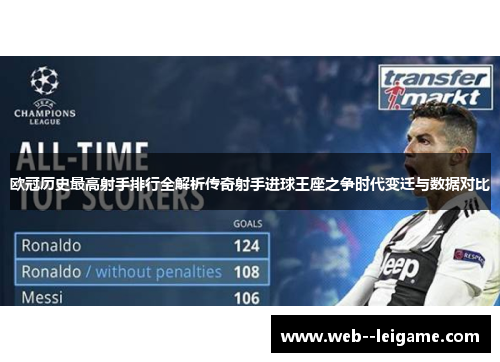 欧冠历史最高射手排行全解析传奇射手进球王座之争时代变迁与数据对比