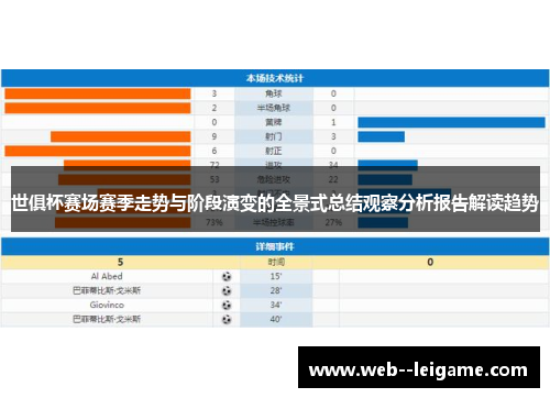 世俱杯赛场赛季走势与阶段演变的全景式总结观察分析报告解读趋势