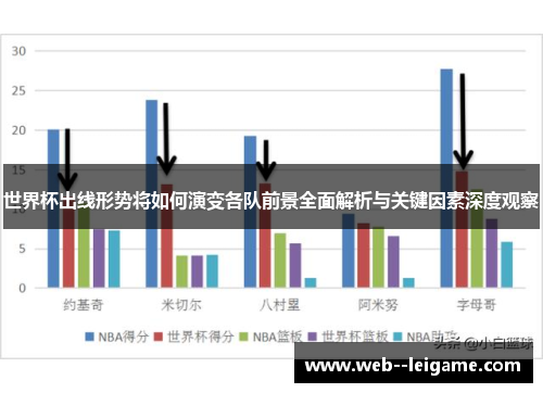 世界杯出线形势将如何演变各队前景全面解析与关键因素深度观察 世界杯出线形势将如何演变各队前景全面解析与关键因素深度观察