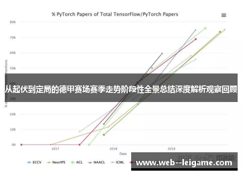 从起伏到定局的德甲赛场赛季走势阶段性全景总结深度解析观察回顾