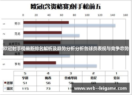 欧冠射手榜最新排名解析及趋势分析分析各球员表现与竞争态势 欧冠射手榜最新排名解析及趋势分析分析各球员表现与竞争态势