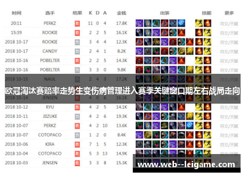欧冠淘汰赛赔率走势生变伤病管理进入赛季关键窗口期左右战局走向 欧冠淘汰赛赔率走势生变伤病管理进入赛季关键窗口期左右战局走向